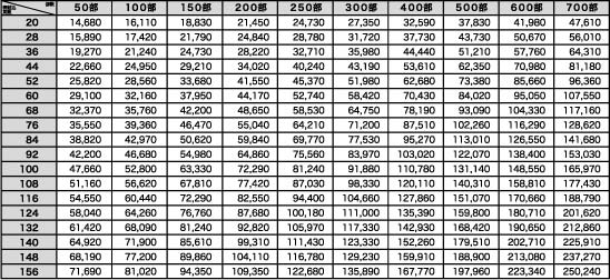 小冊子印刷　料金表　A5