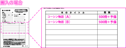 ダブル表紙 ご利用方法3