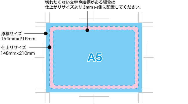 同人誌印刷 オリジナルマウスパッド 原稿サイズ